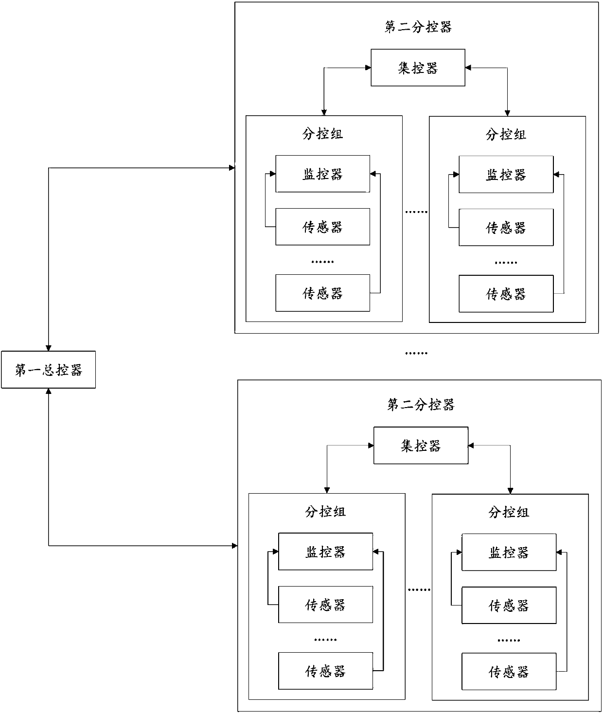 Combined control system for large-scale building