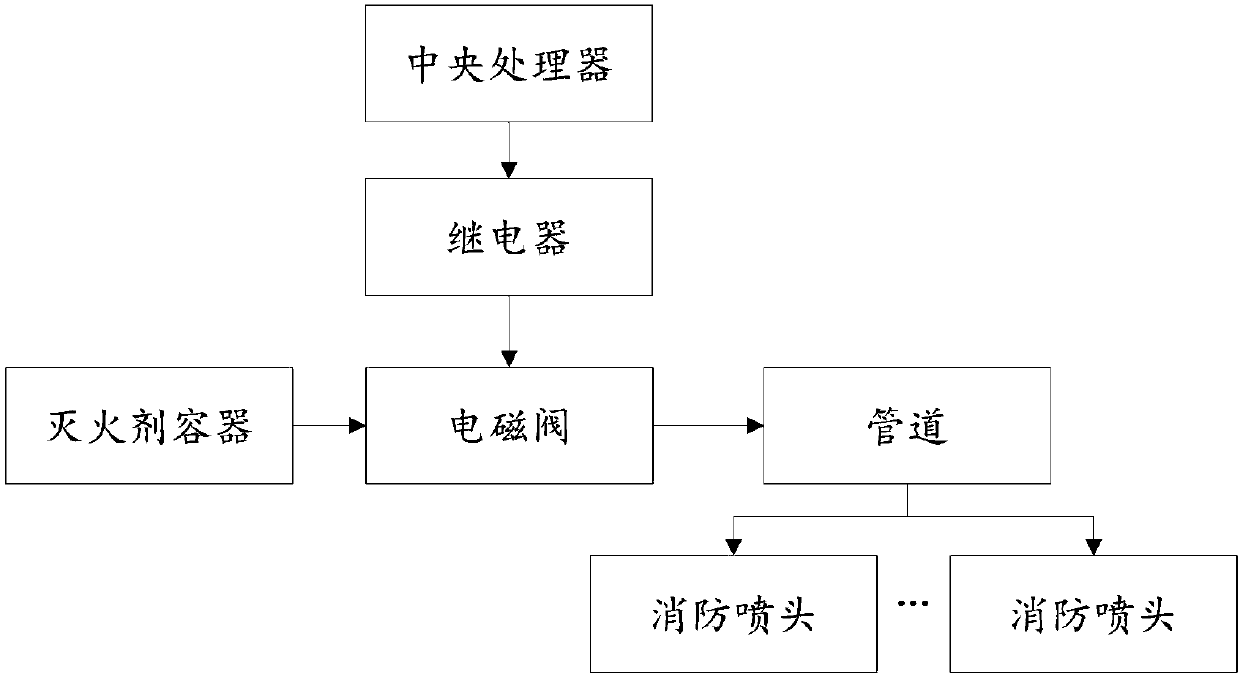 Combined control system for large-scale building