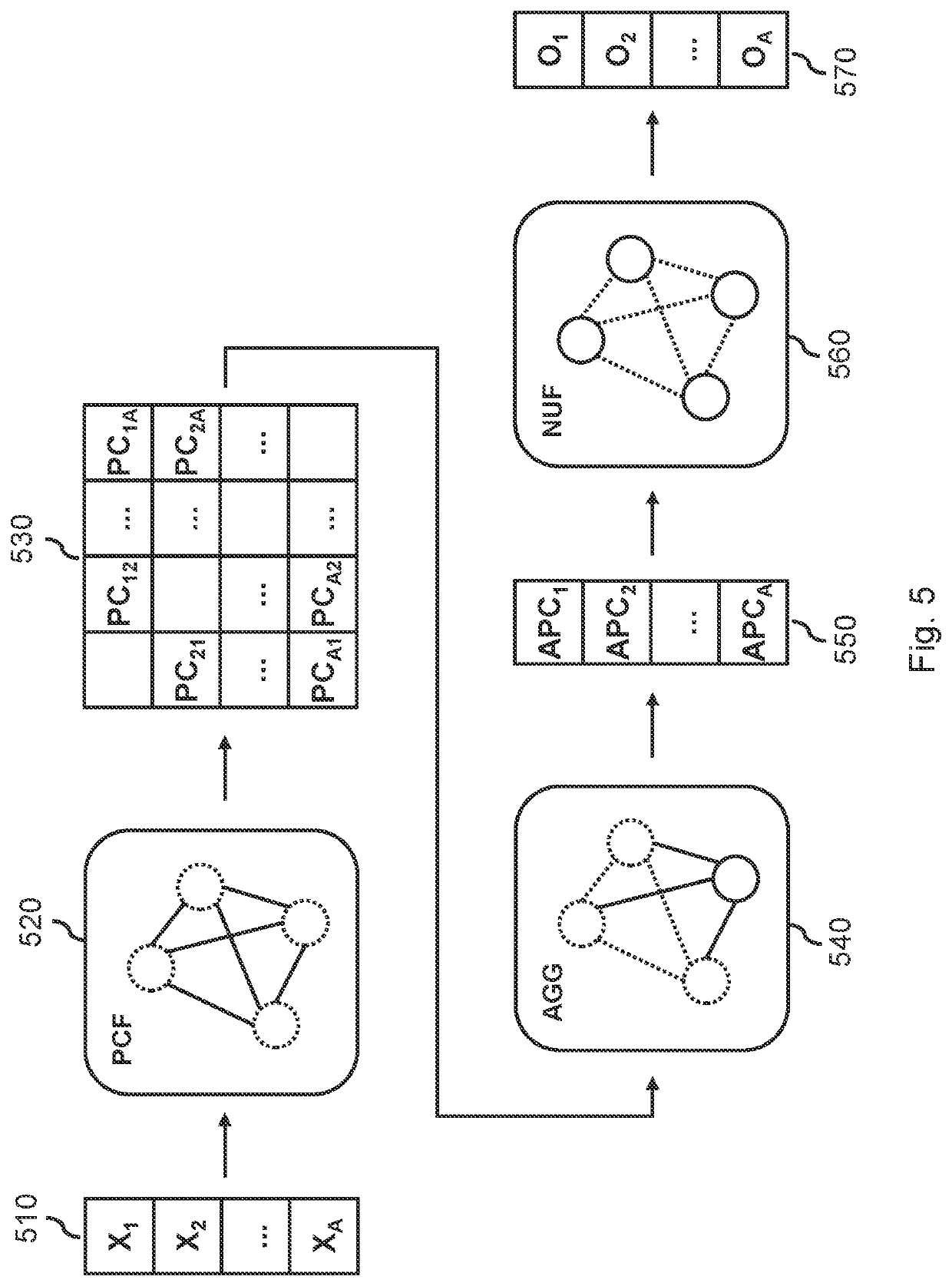 Making time-series predictions using a trained decoder model