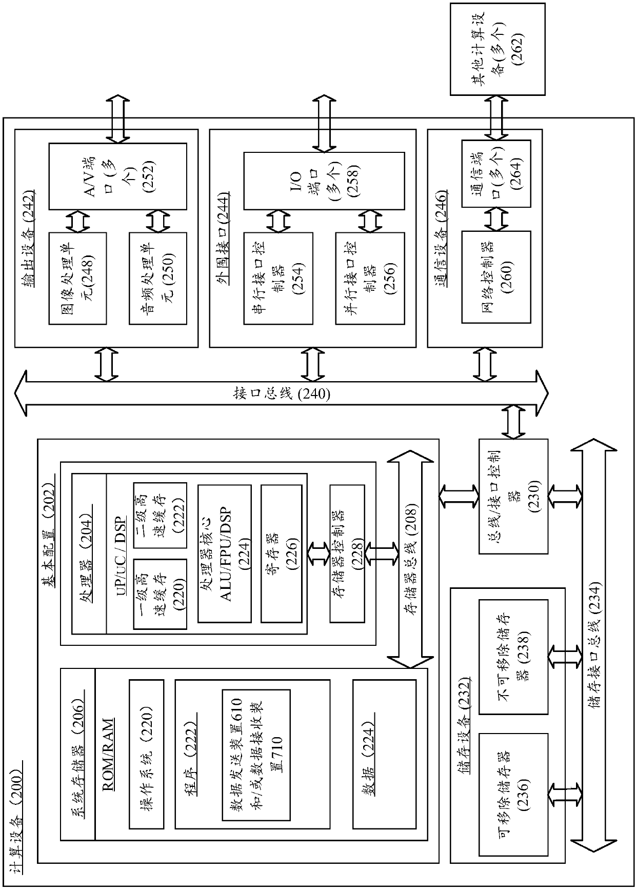 Data sending method, data receiving method and data communication system