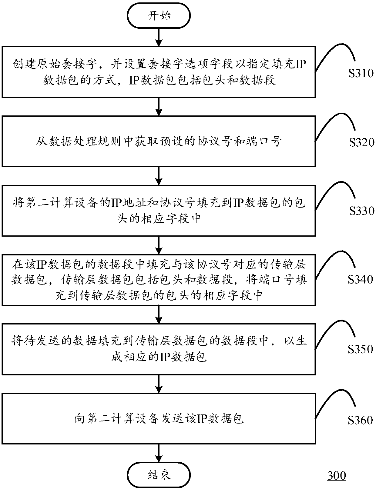 Data sending method, data receiving method and data communication system