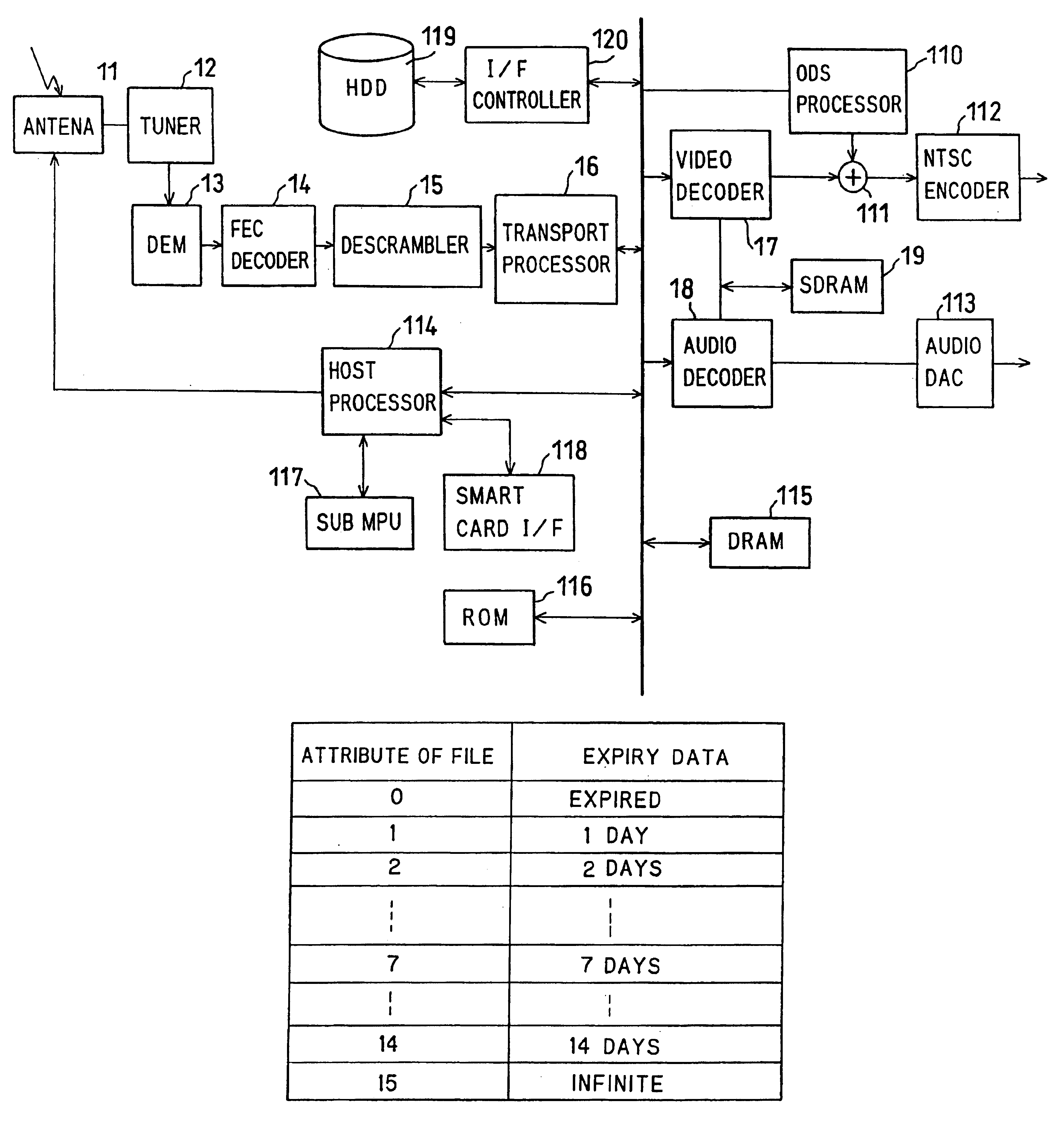 Broadcasting receiver for receiving and regenerating records of digital broadcasting