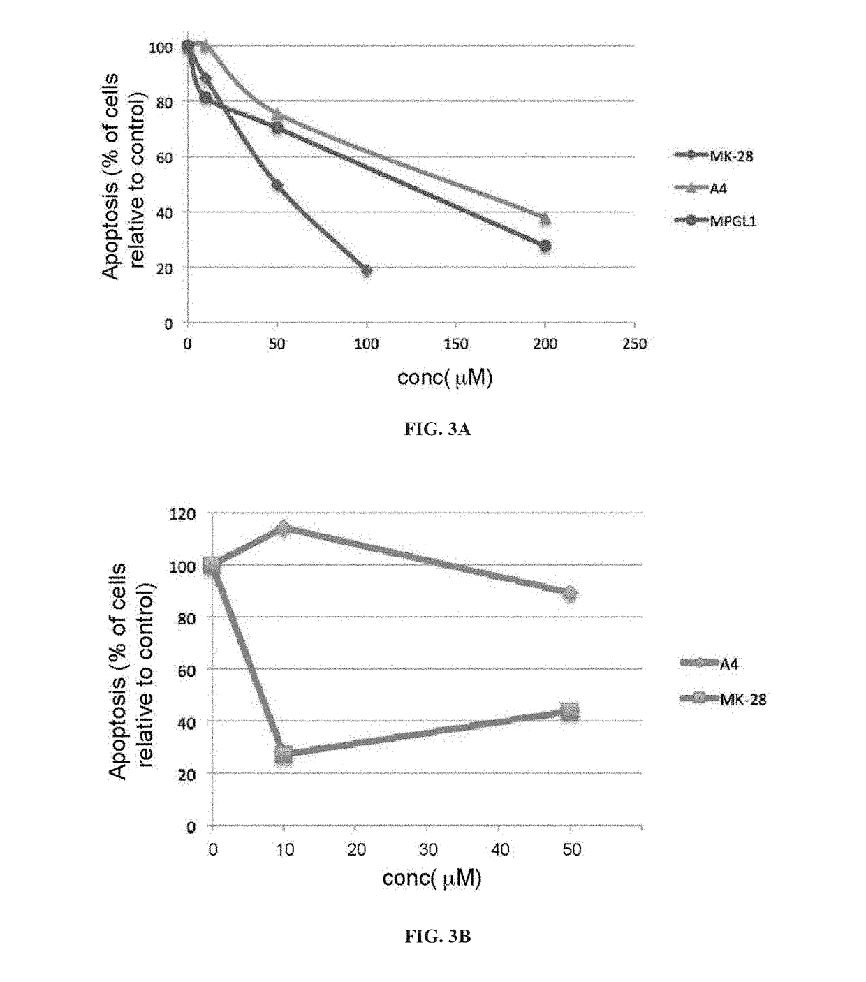 Perk inhibitors and uses thereof in treating diseases associated with aggregation-prone proteins