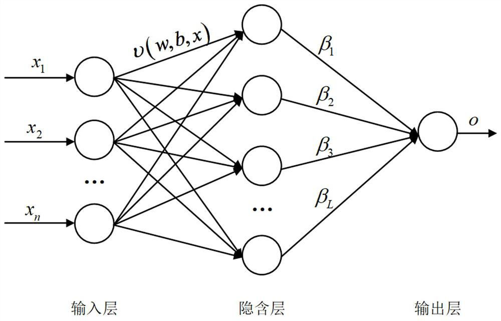 Model-data hybrid driven power system transient stability online evaluation method