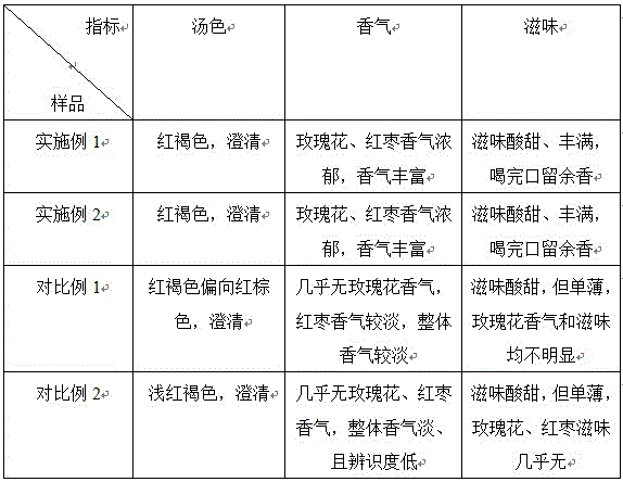 Preparation method of botanical solid beverage