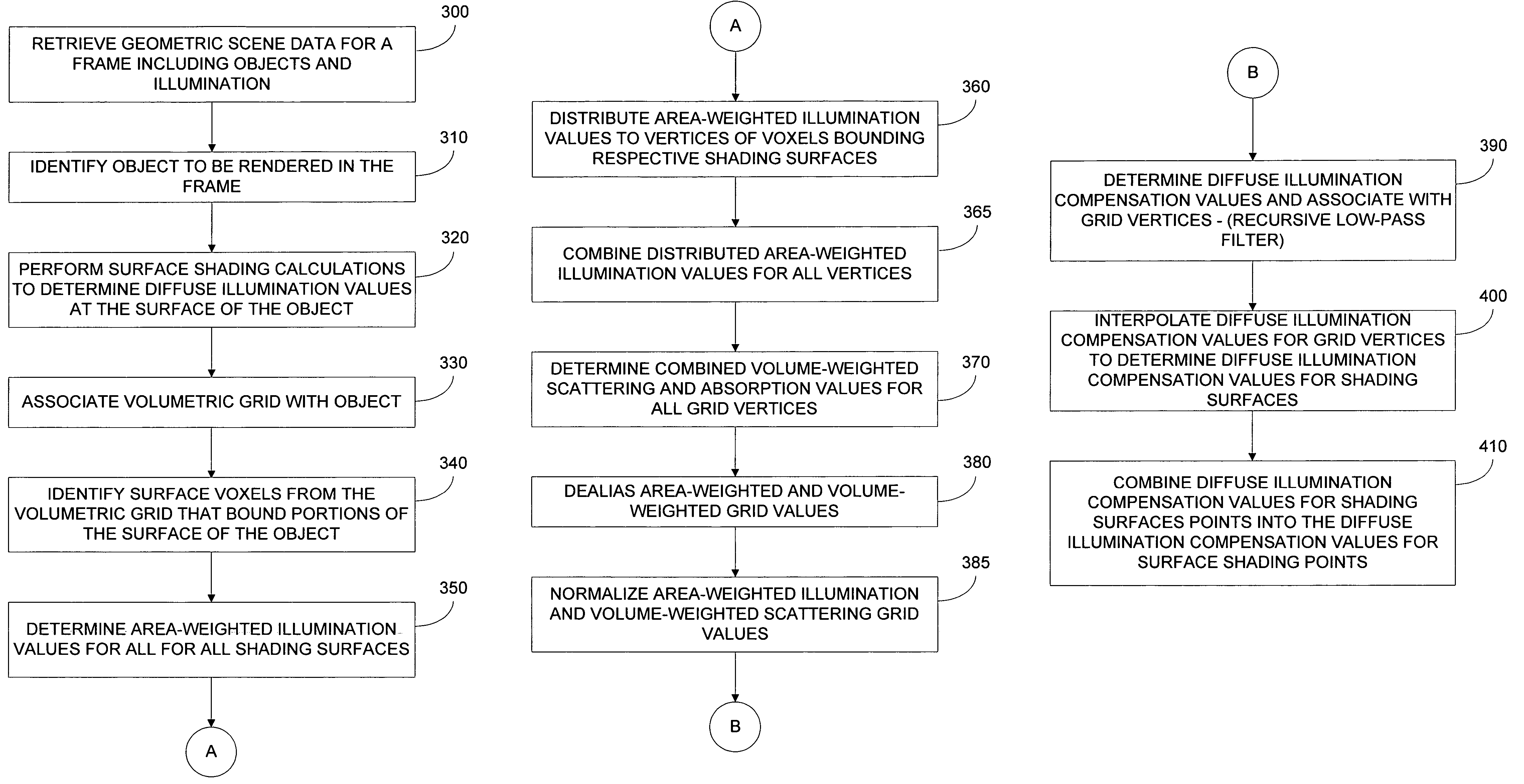 Three-dimensional paint projection weighting of diffuse and scattered illumination methods and apparatus