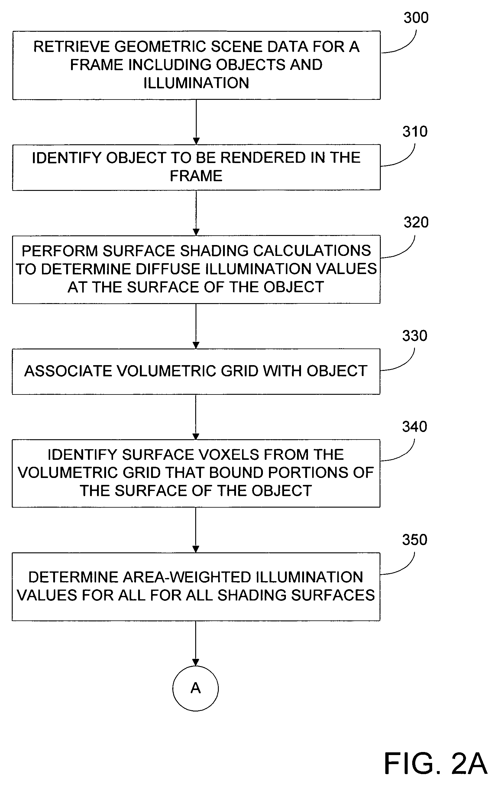 Three-dimensional paint projection weighting of diffuse and scattered illumination methods and apparatus