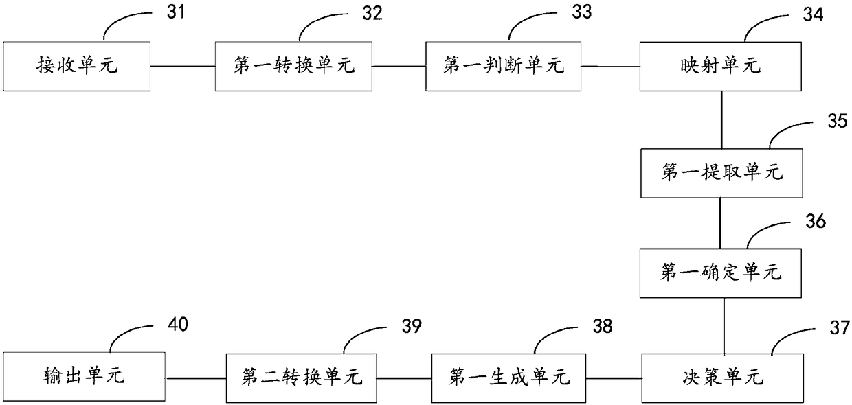 Voice control method and device