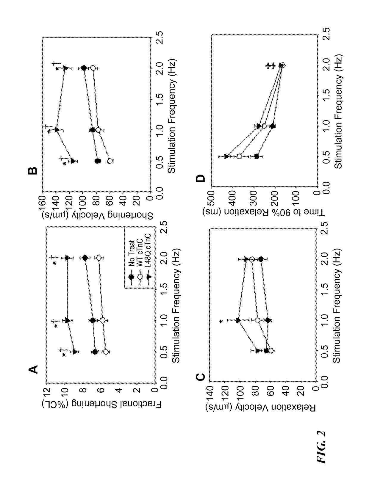 Cell and gene based methods to improve cardiac function