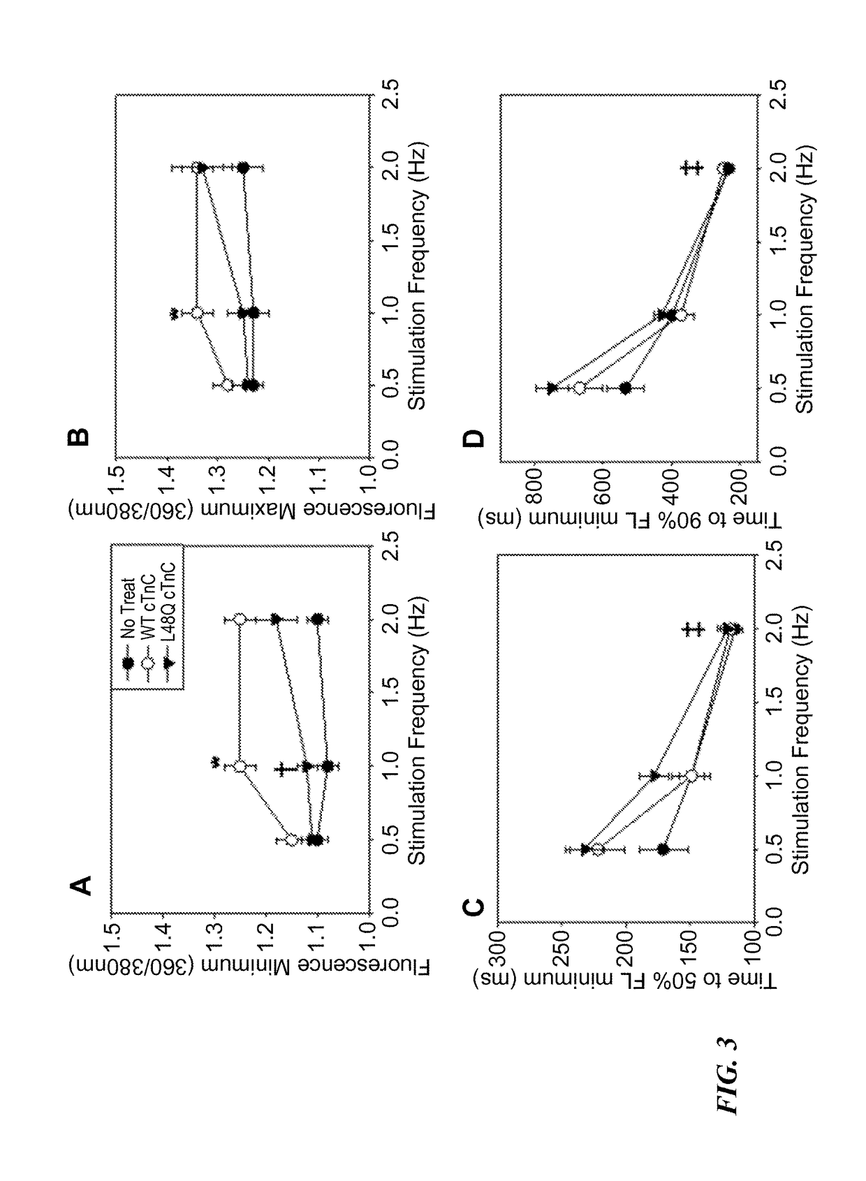 Cell and gene based methods to improve cardiac function