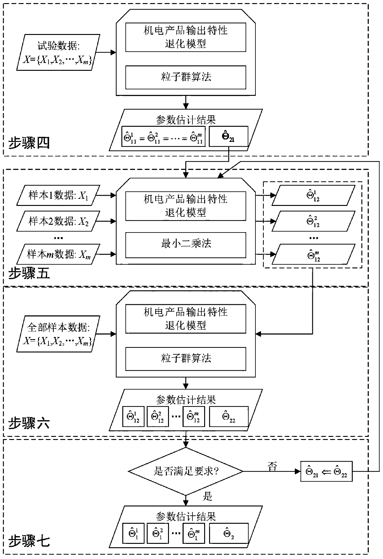 A Reliability Evaluation Method of Electromechanical Products Combined with Manufacturing Process Data