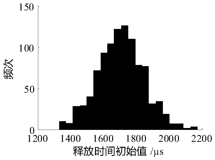 A Reliability Evaluation Method of Electromechanical Products Combined with Manufacturing Process Data