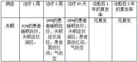 Traditional Chinese medicine composition for treating migraine without aura