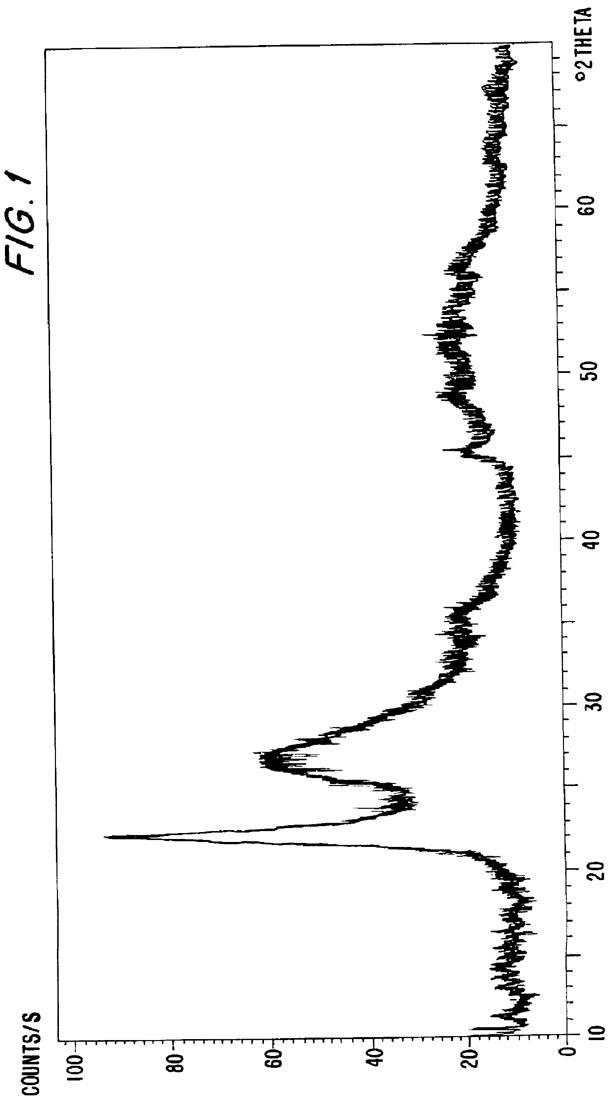 Methods of catalytic oxidation of propane to acrylic acid