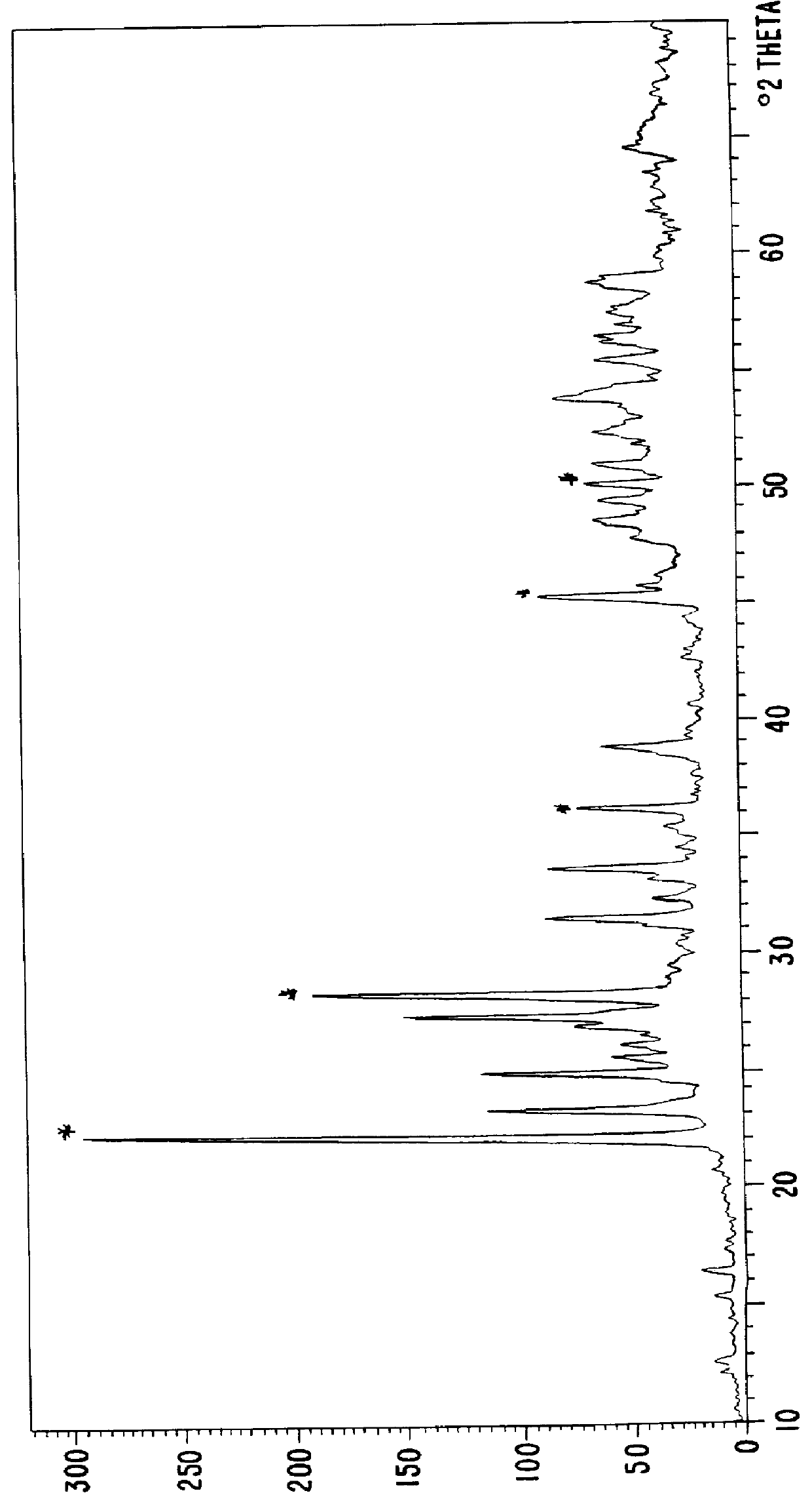 Methods of catalytic oxidation of propane to acrylic acid