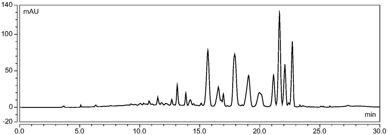 Separation and purification method and application of malvidin-3-O-glucosidase arabinofuranoside