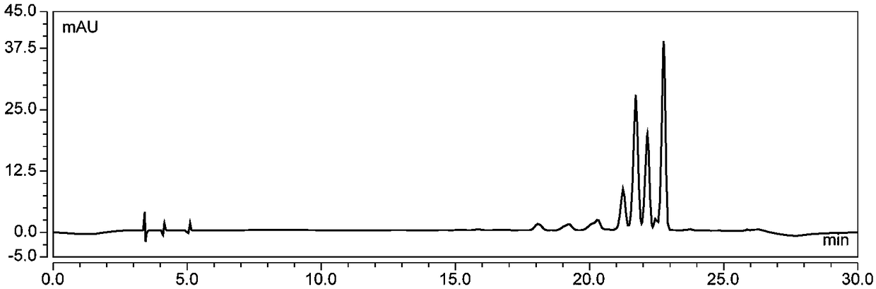 Separation and purification method and application of malvidin-3-O-glucosidase arabinofuranoside