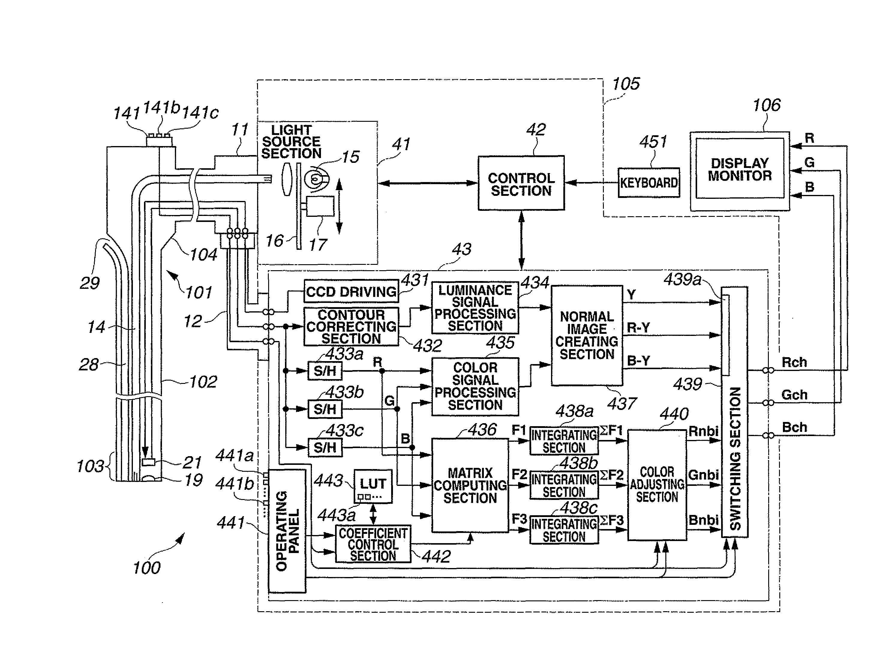 Biological observation display apparatus for presenting color or spectral images