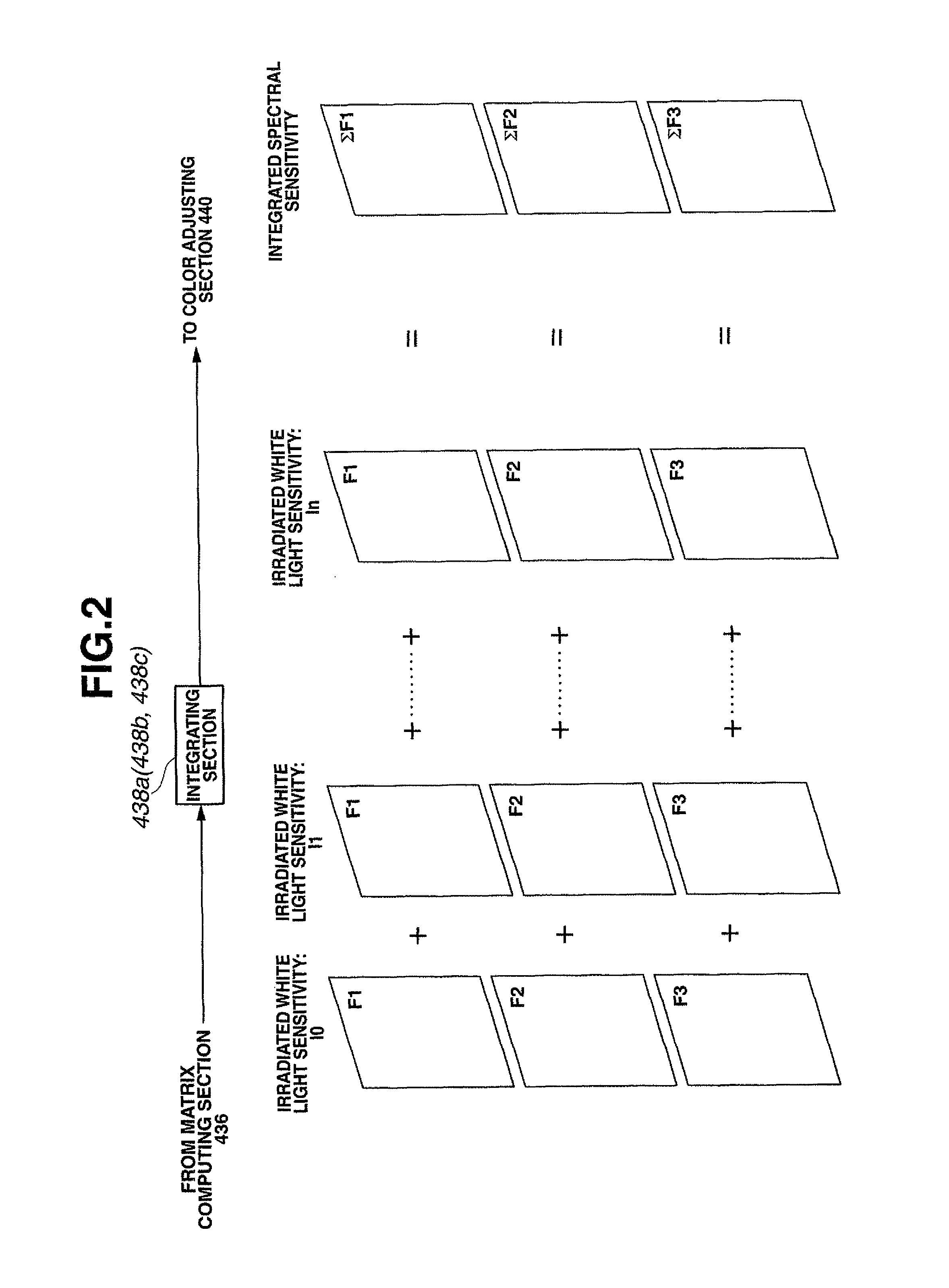 Biological observation display apparatus for presenting color or spectral images