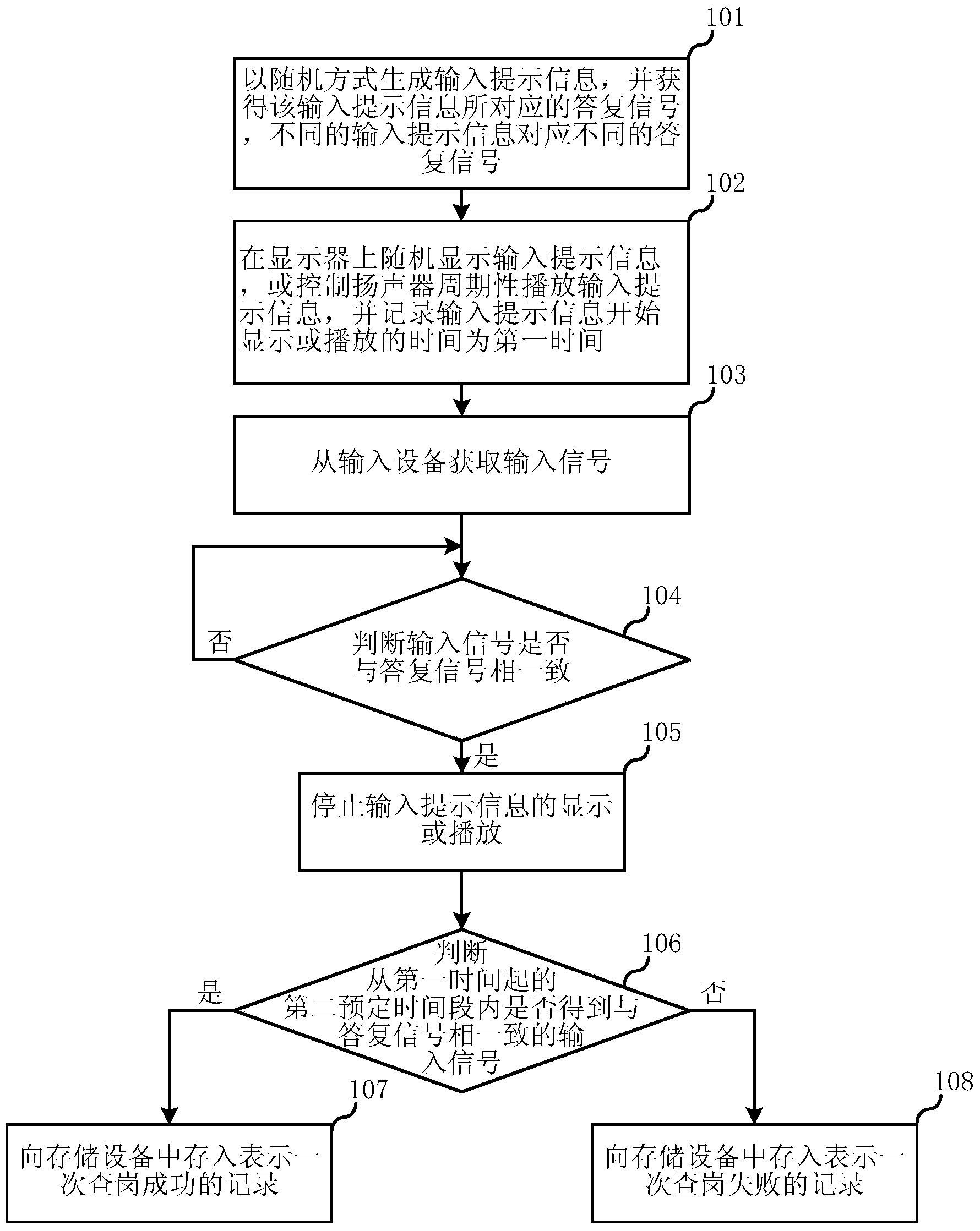 Duty checking method for monitoring center operators on duty and system thereof