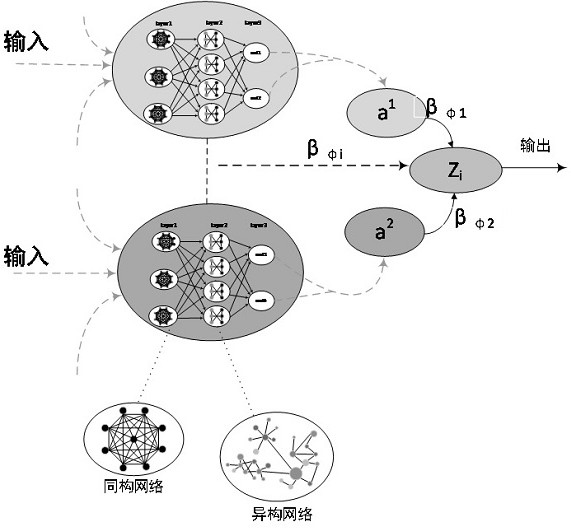 Charging space-time prediction method of mixed isomorphic and heterogeneous depth map neural network