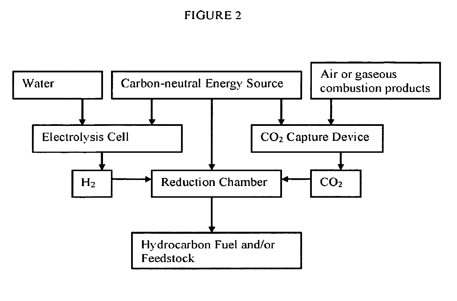 Reliable carbon-neutral power generation system