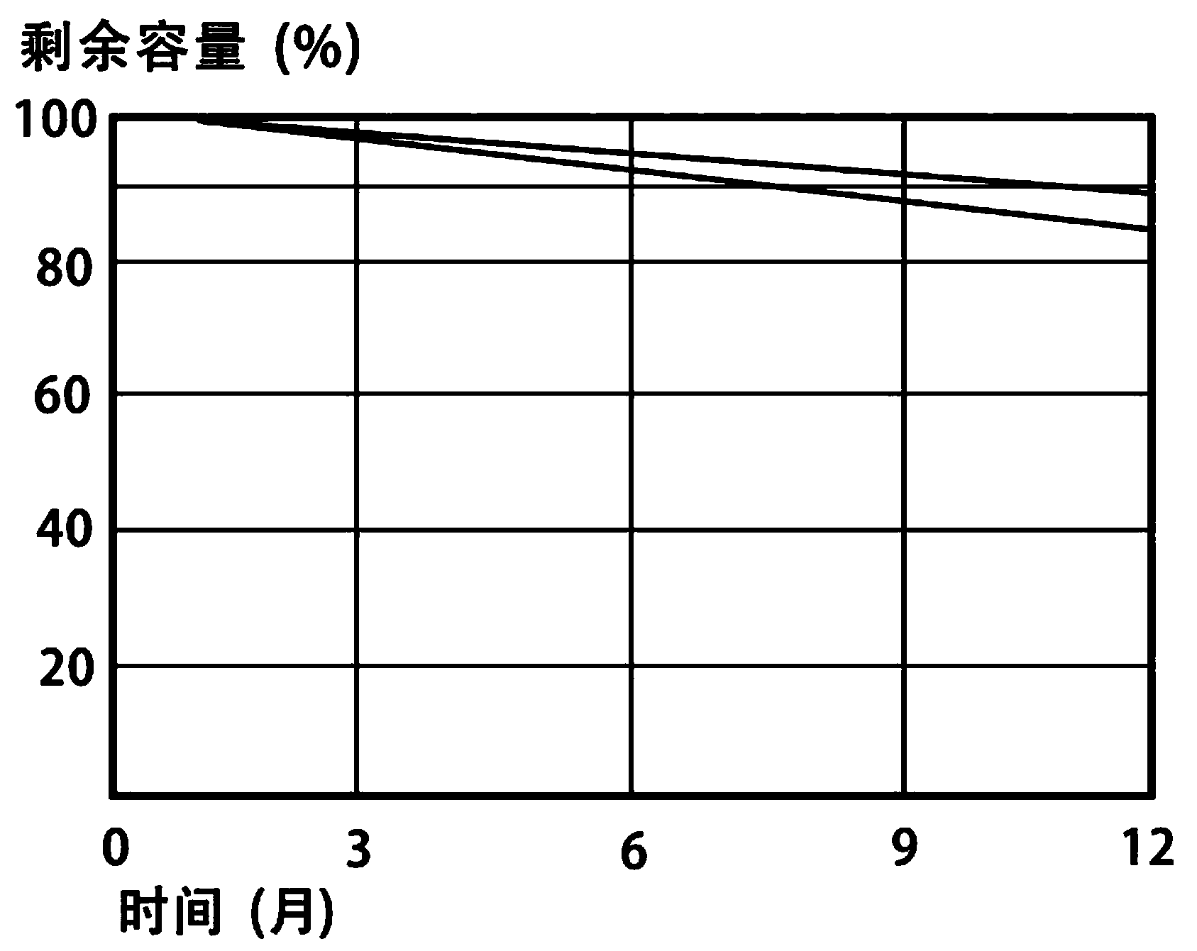 Salt colloidal electrolyte for storage battery and preparation method of salt colloidal electrolyte