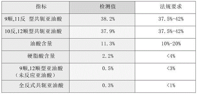 Method for preparing conjugated linoleic acid