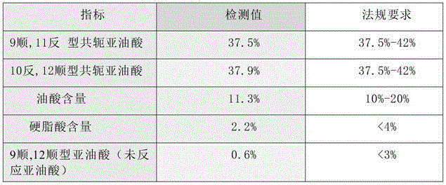 Method for preparing conjugated linoleic acid