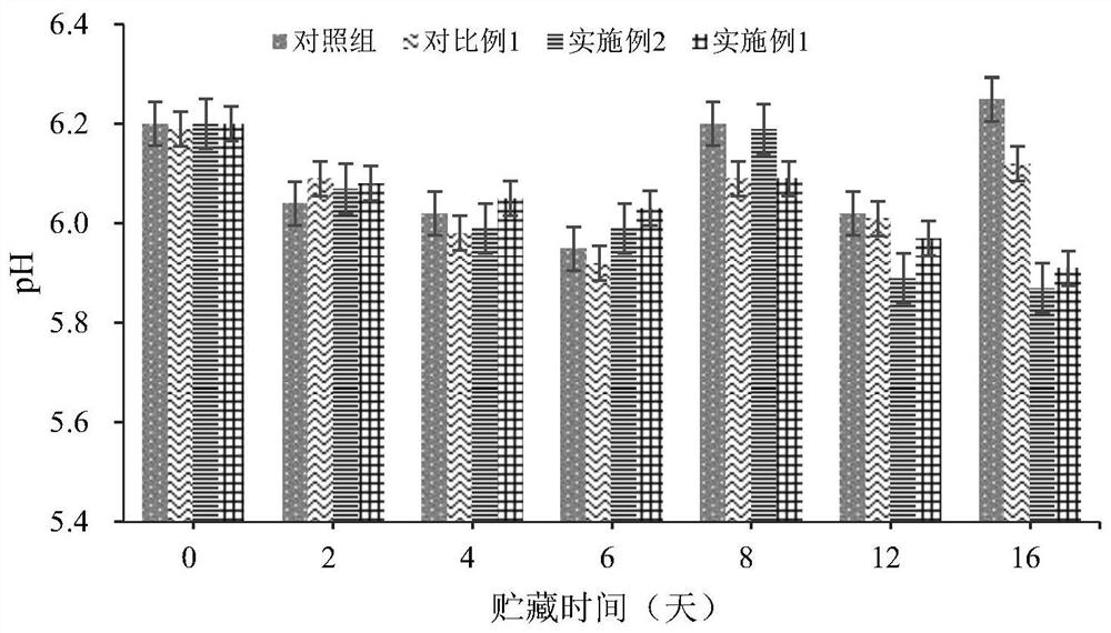 Antibacterial and fresh-keeping coating liquid for refrigerated fish meat as well as preparation method and application thereof