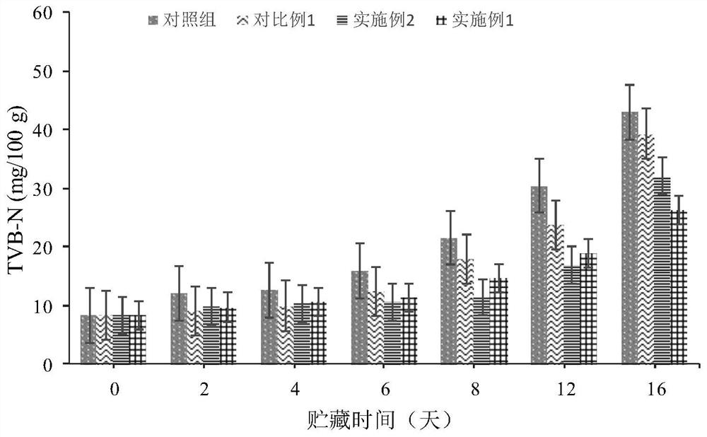 Antibacterial and fresh-keeping coating liquid for refrigerated fish meat as well as preparation method and application thereof