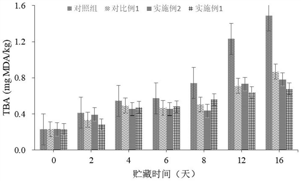 Antibacterial and fresh-keeping coating liquid for refrigerated fish meat as well as preparation method and application thereof