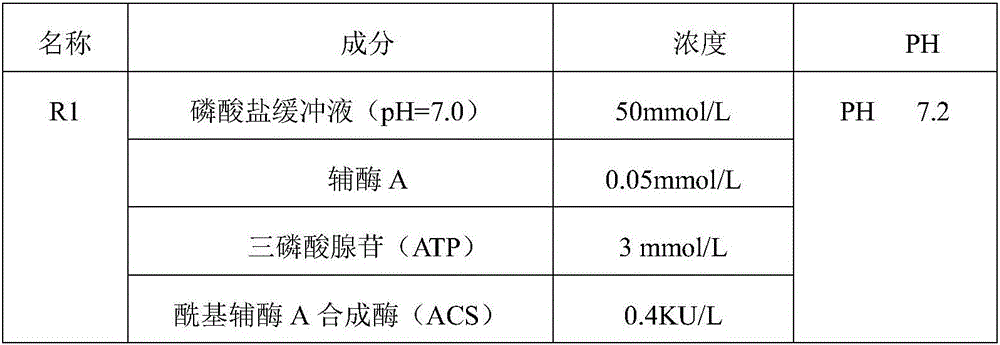 Free fatty acid determining kit and preparation method thereof