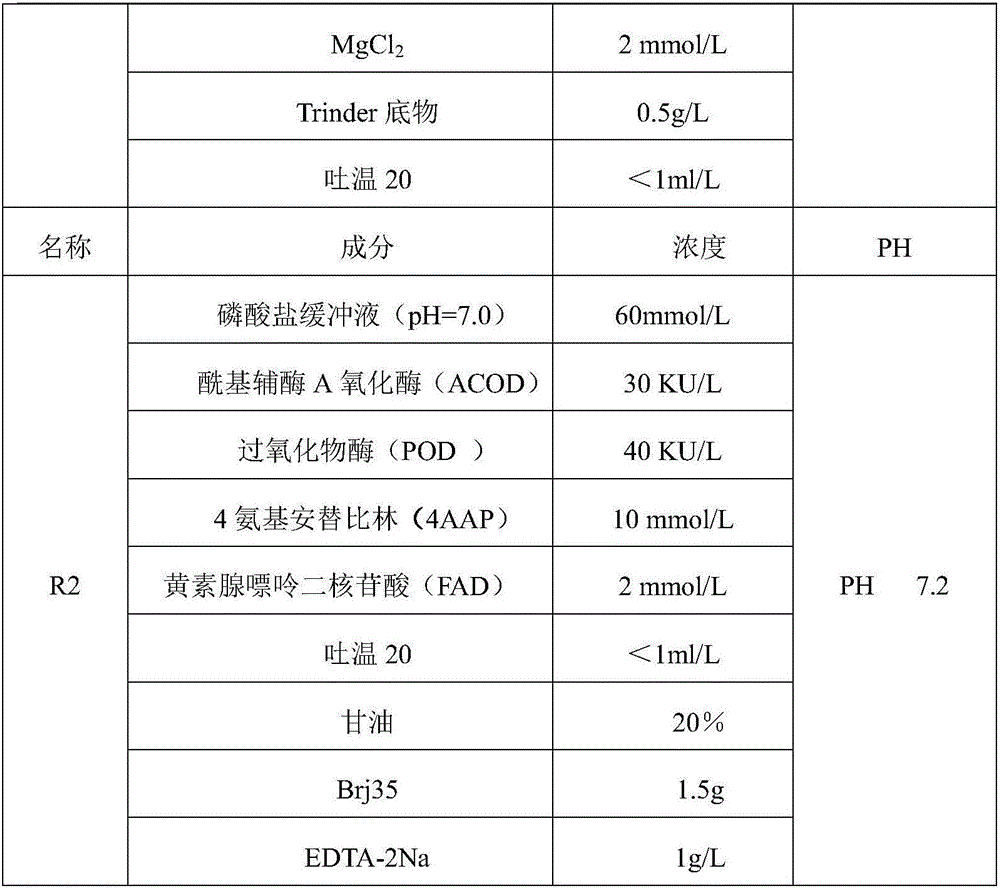 Free fatty acid determining kit and preparation method thereof