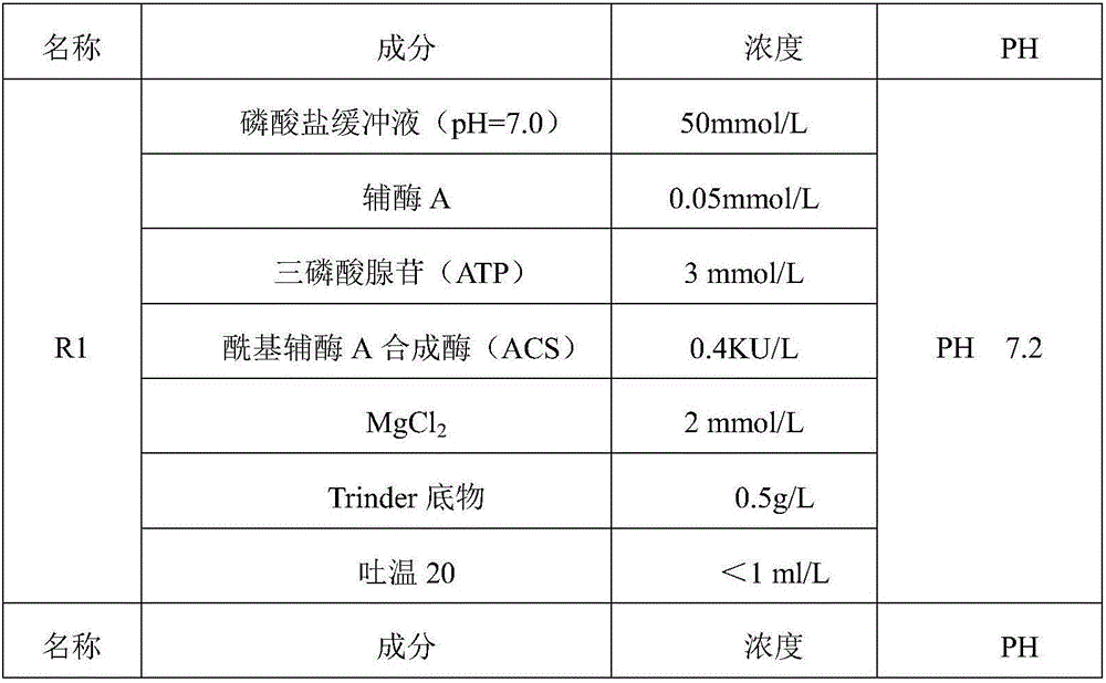 Free fatty acid determining kit and preparation method thereof