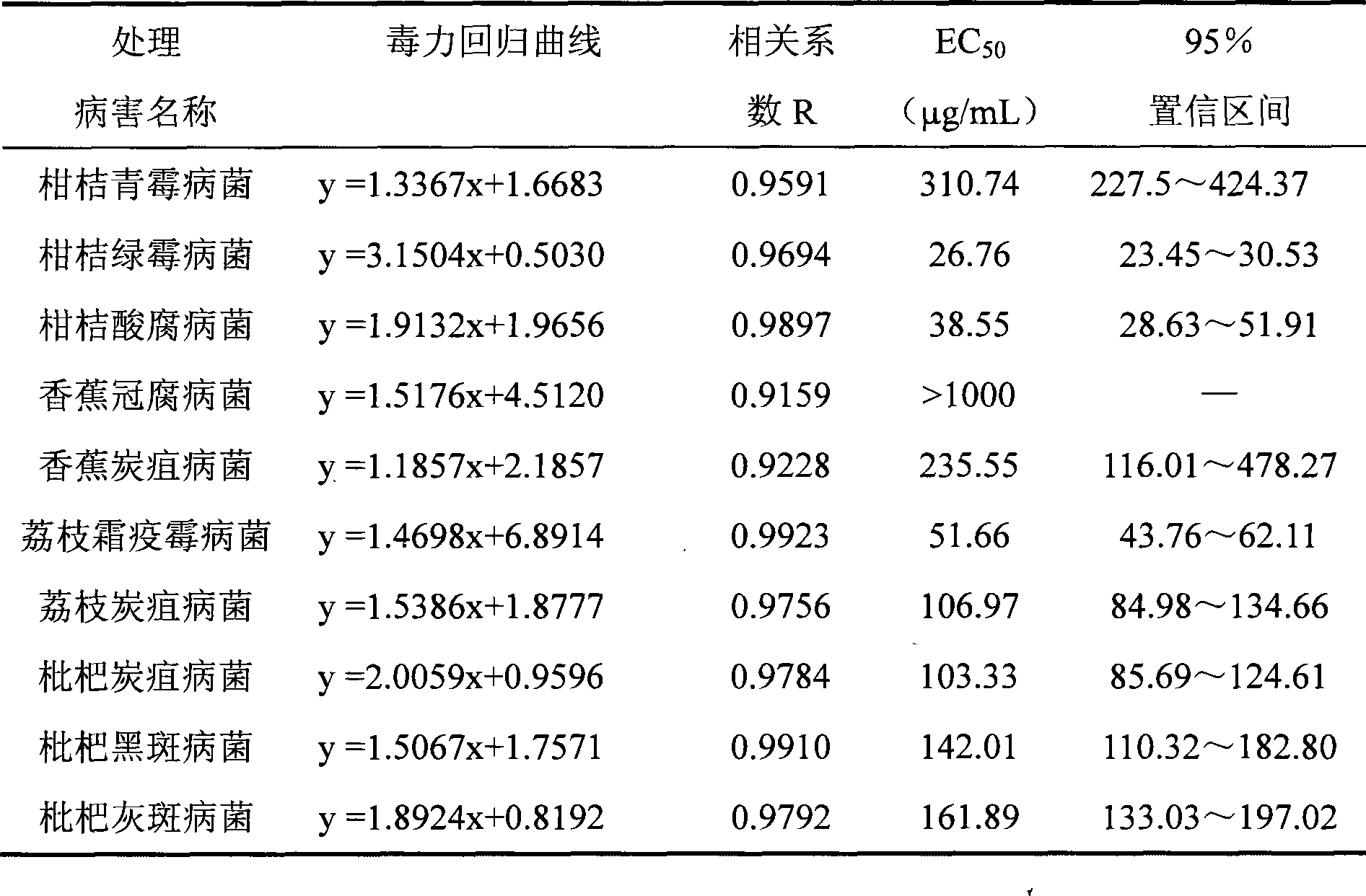 Application of tea saponin and mixture thereof in antisepsis and preservation of fruit