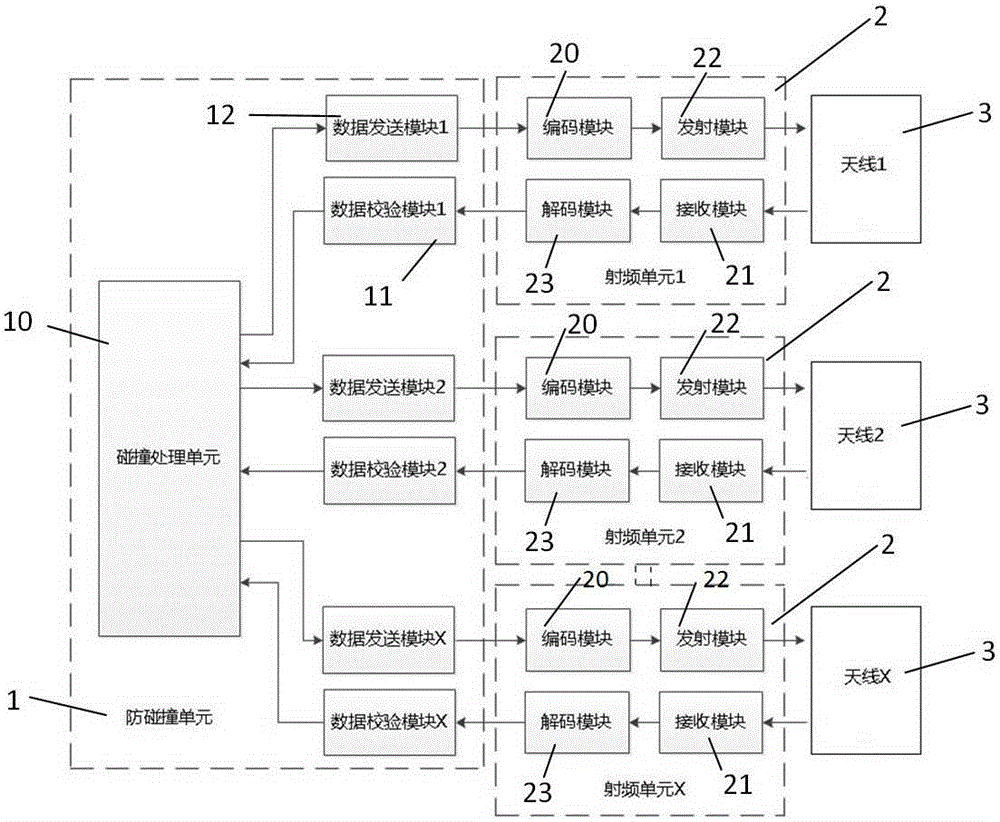 A rfid reader/writer with multiple antennas working at the same time and a method for identifying radio frequency data signals