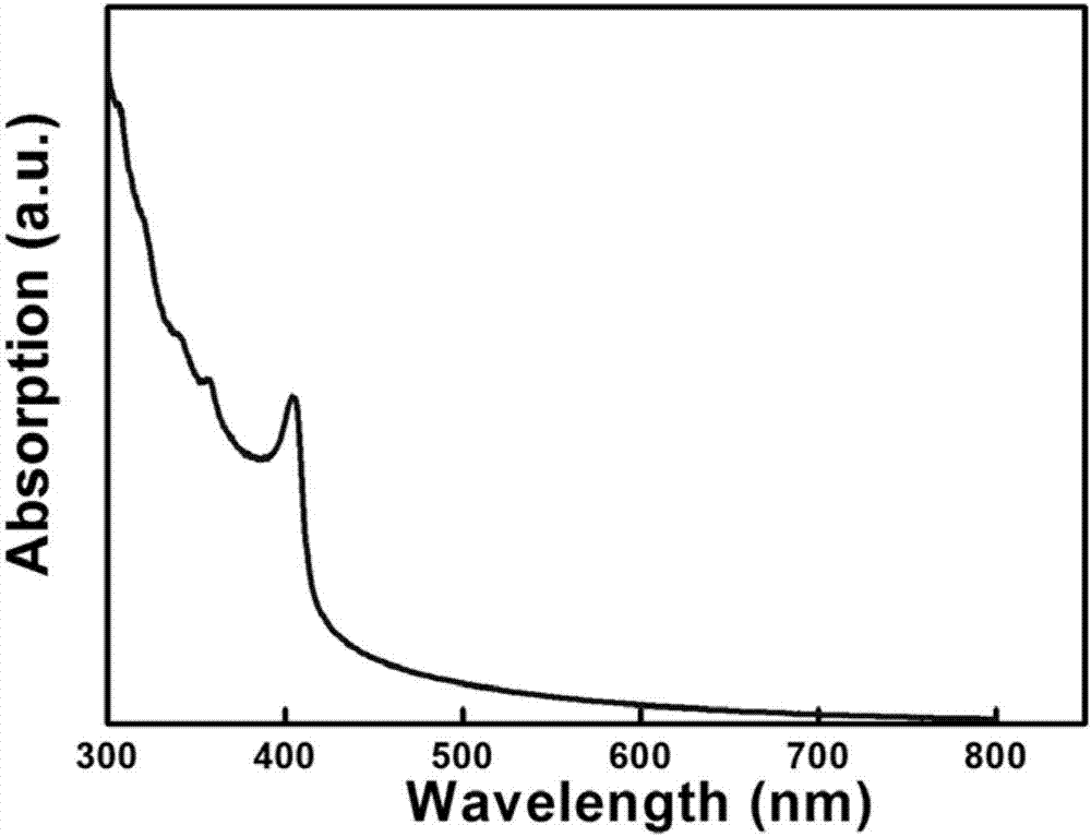 Mn-CsPbCl3 nano-rod preparation and product thereof, and applications of Mn-CsPbCl3 nano-rods