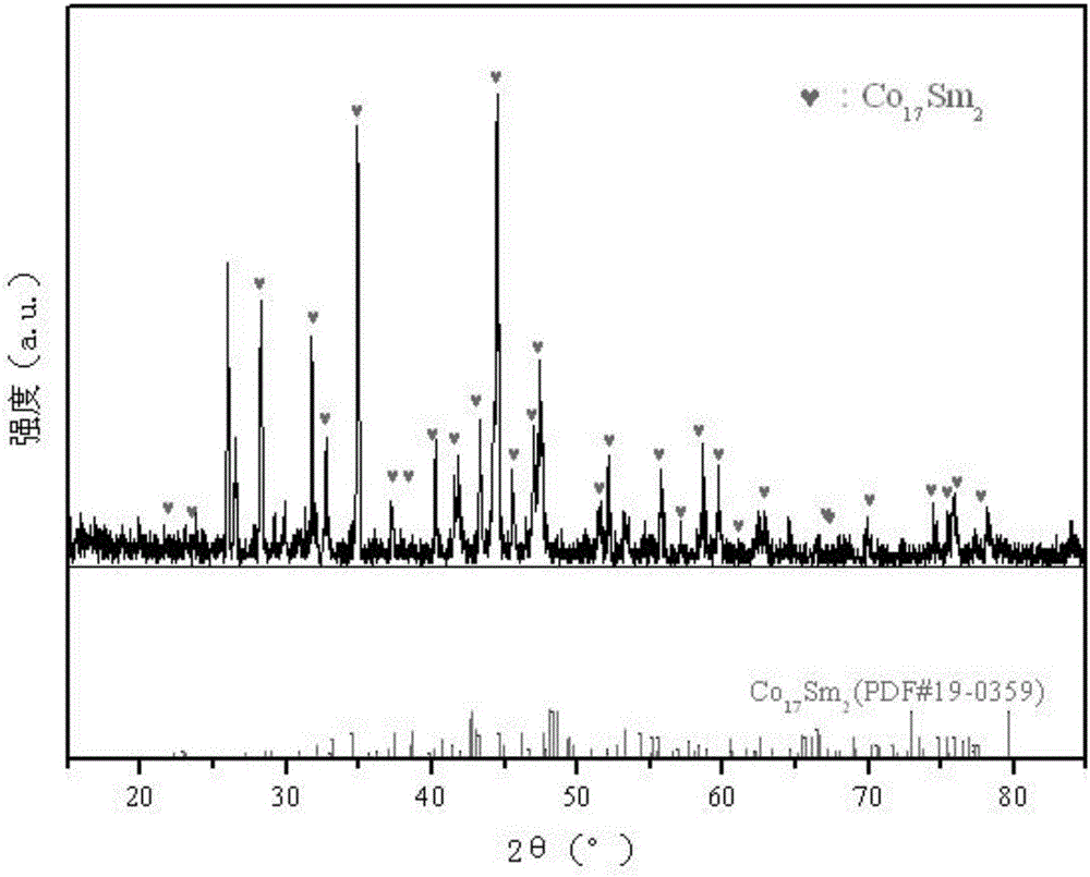 Method for preparing Sm-Co alloy magnetic material through electric dechloridation