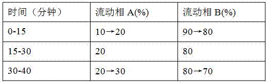 Method for promoting Luteolin accumulation in honeysuckle bud by using fungi