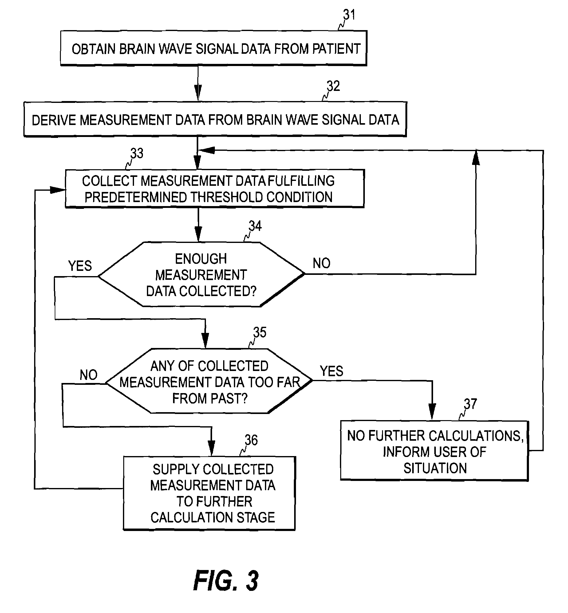 Processing of Physiological Signal Data in Patient Monitoring