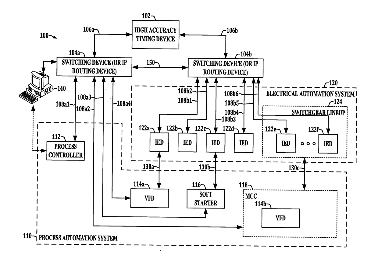 Apparatus to interface process automation and electrical automation systems