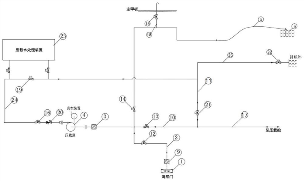 Ballast system for reducing sediment sucked by ballast water, and ship