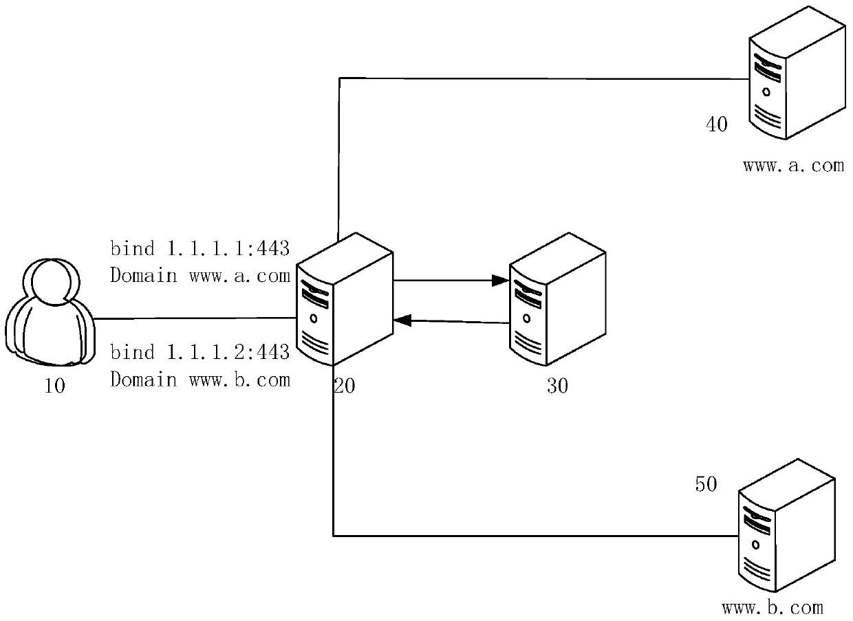 HTTPS proxy forwarding method and device based on Transmission Control Protocol