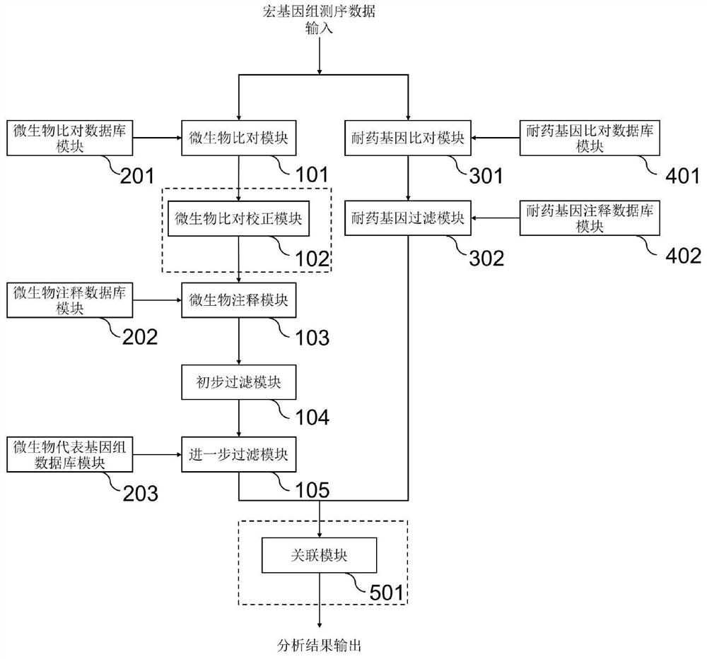 Method and system for detecting microorganisms and drug-resistant genes in sample