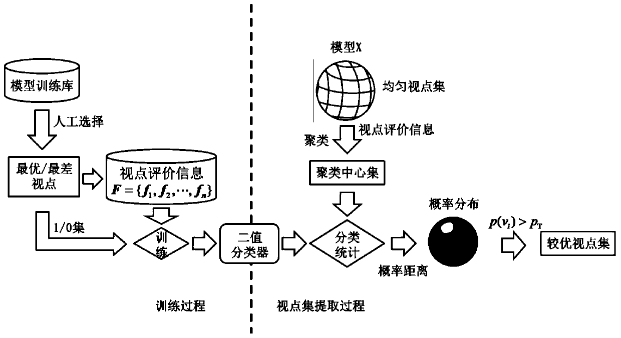 A 3D Model Retrieval Method for Hybrid Contour View