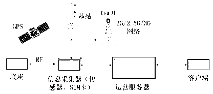 Internet of Things care system based on intelligent positioning technology and realization method thereof