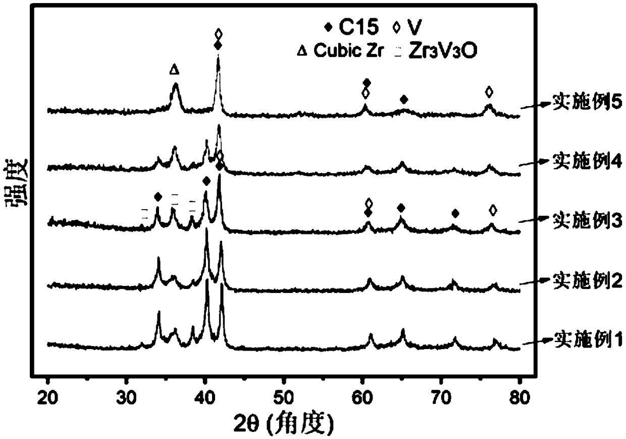 Zirconium-vanadium based hydrogen storage alloy thin strip and preparation method thereof