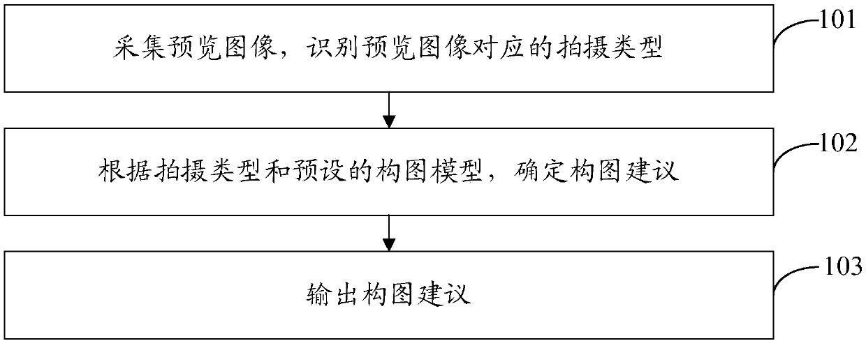 Photographing assistant method and mobile terminal