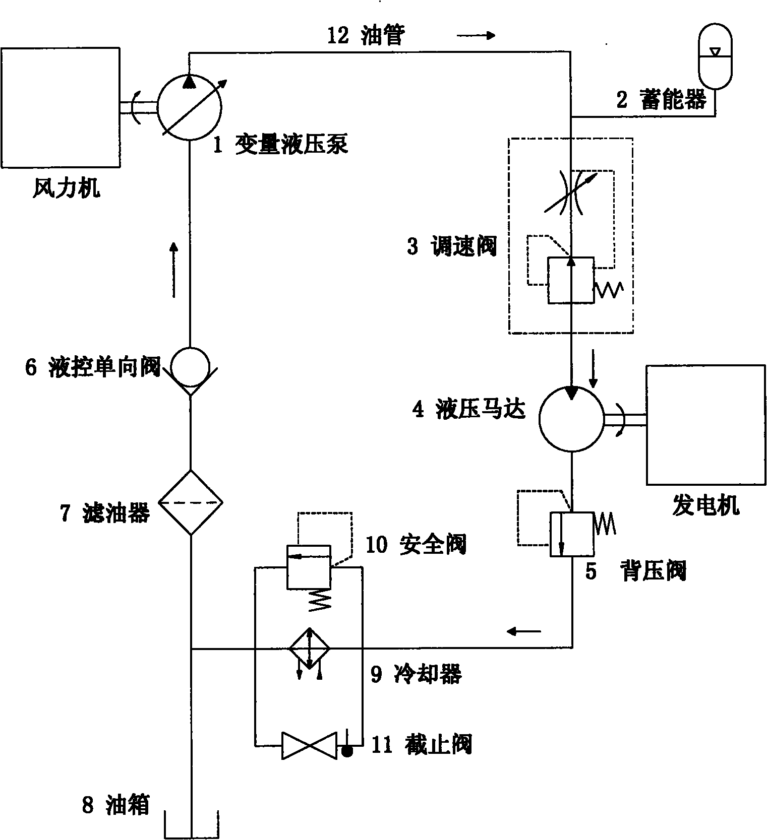 Wind power generation actuating device